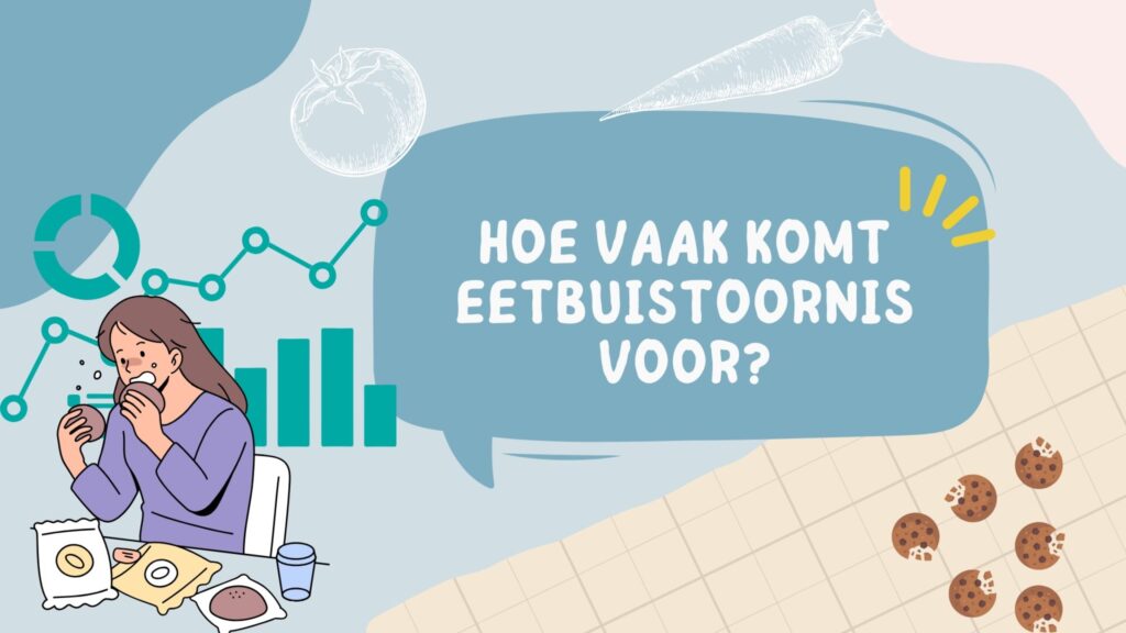 eetbuistoornis epidemiology